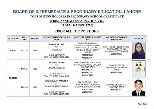 BISE Lahore 10th Class Position Holders Result 2025 Science Group