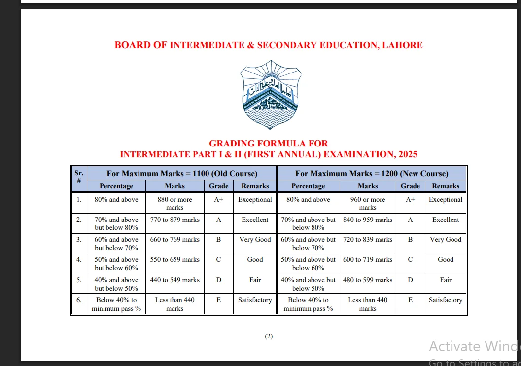 BISE Lahore 2nd Year Grading Formula 2026