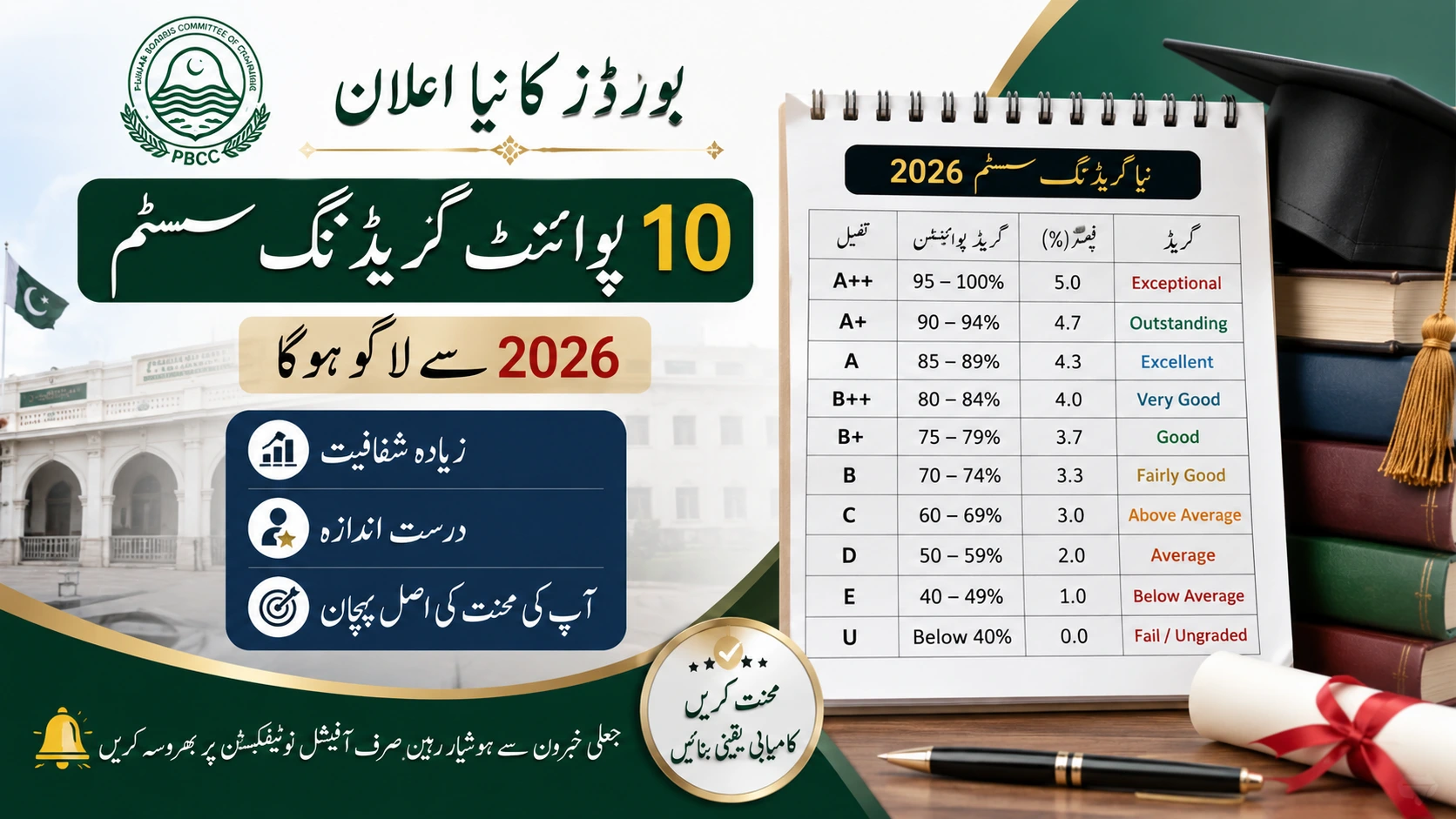 BISE Lahore Grading System 2026