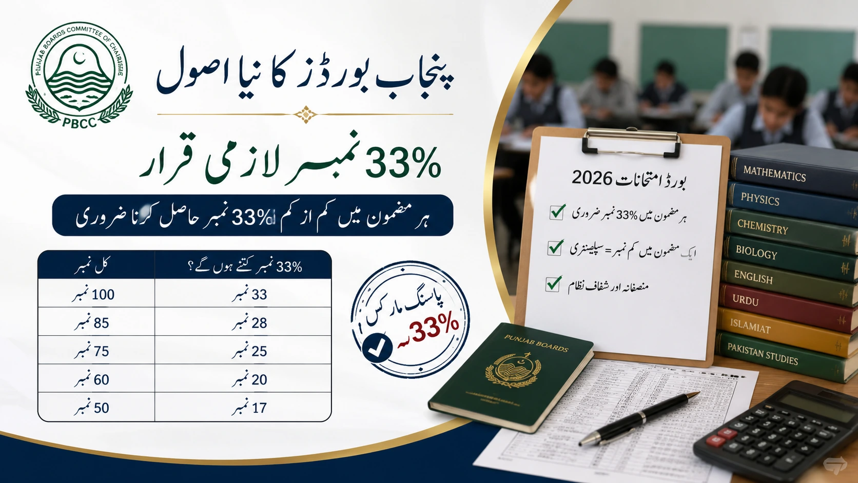 BISE Lahore Passing Marks 2026